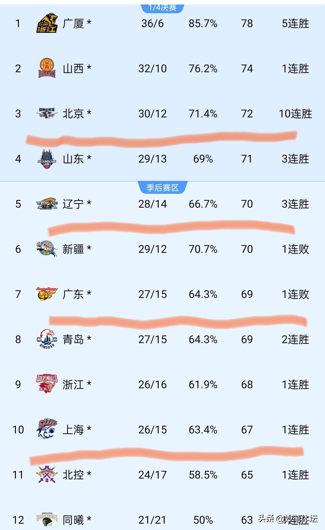 包含夏尔勒罗瓦指引球队冲击联赛前列的词条