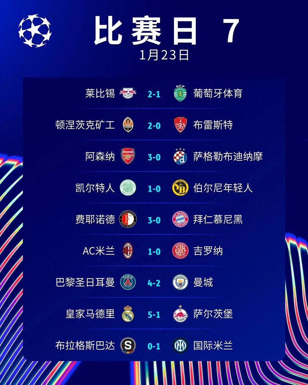 多支球队晋级欧锦赛淘汰赛，战局渐趋激烈的简单介绍