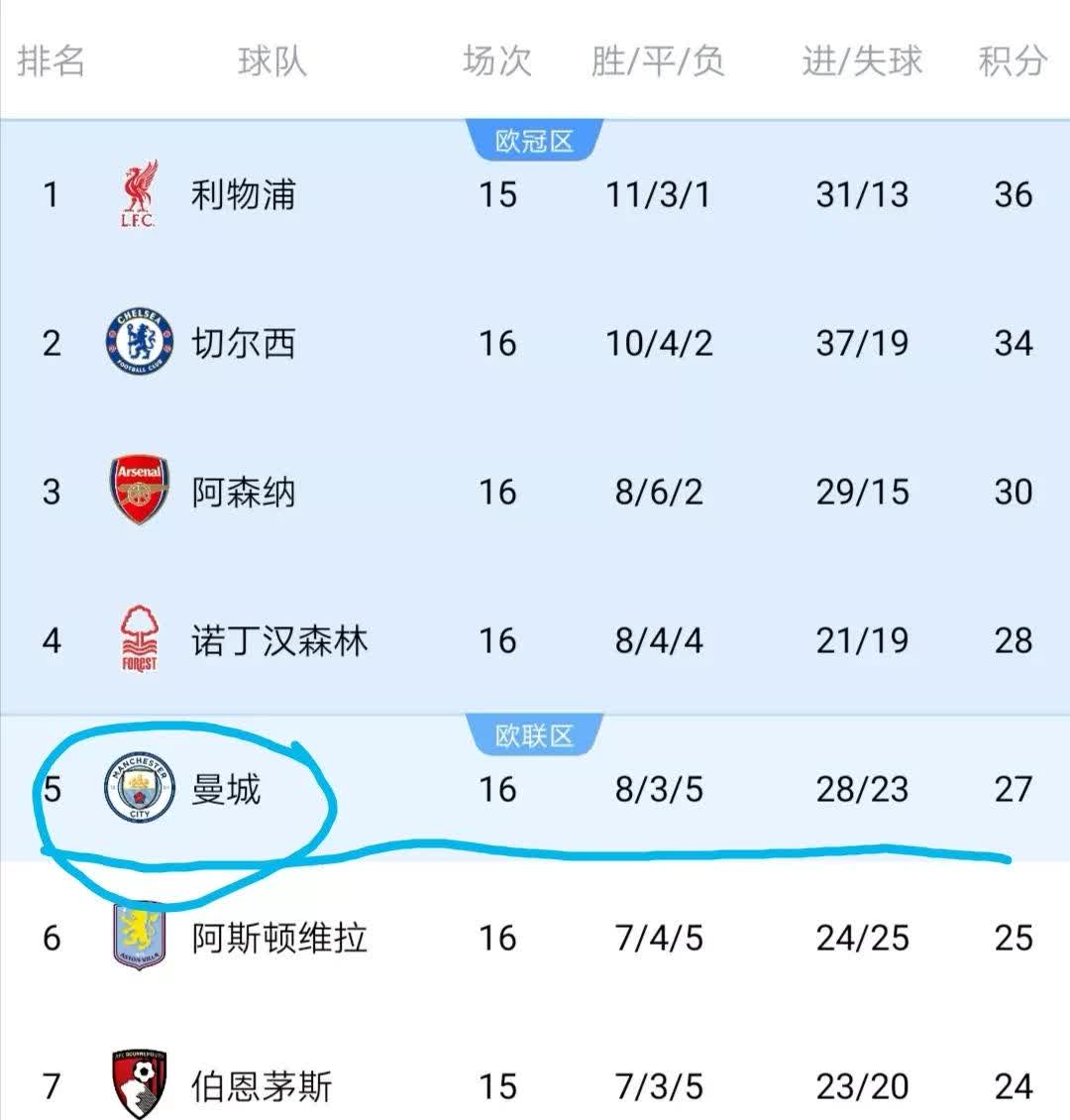 切尔西客场挑战维拉，蓝军有望继续领跑积分榜？的简单介绍