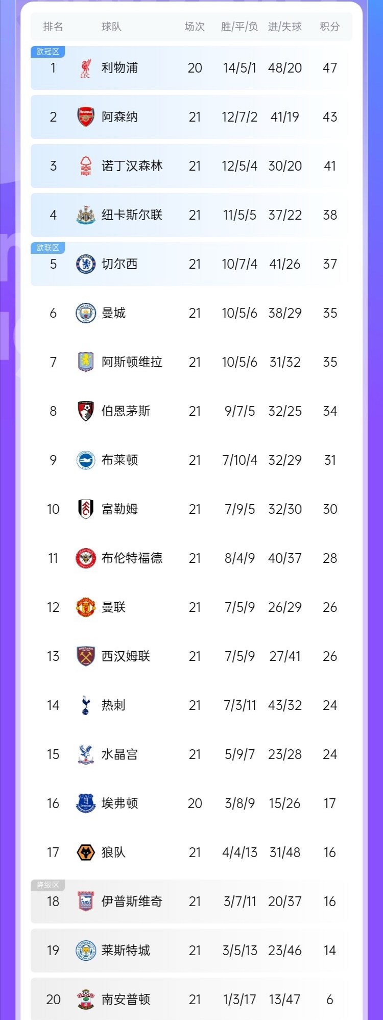 关于曼城客场大胜南安普顿，继续领跑积分榜的信息